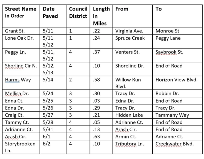 Paving Schedule