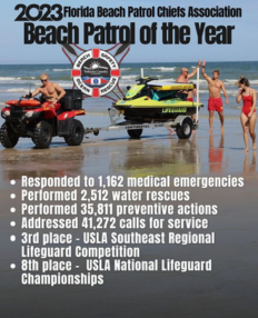 Volusia County Beach Safety named 2023 Beach Patrol of the Year